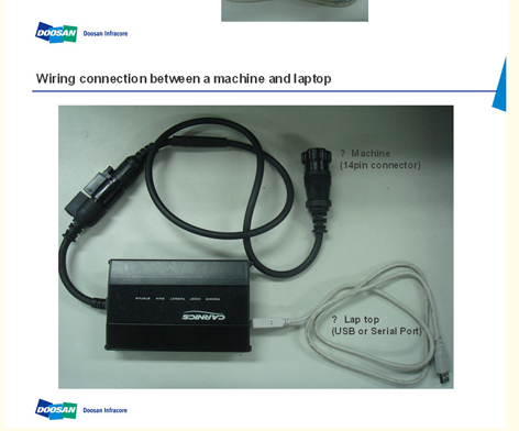 Doosan Diagnostic 